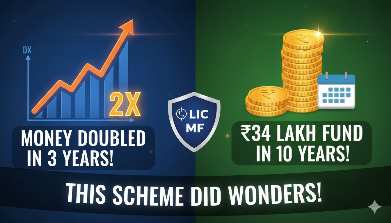 LIC MF इंफ्रास्ट्रक्चर फंड का परफॉर्मेंस ग्राफ दिखाते हुए निवेश ग्रोथ